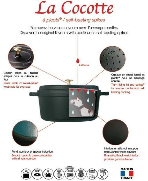 Staub Cocotte Rund Aus Gusseisen In Schwarz – Bild 2